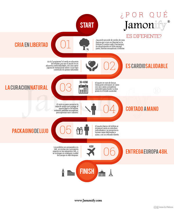 Jamonify es diferente
