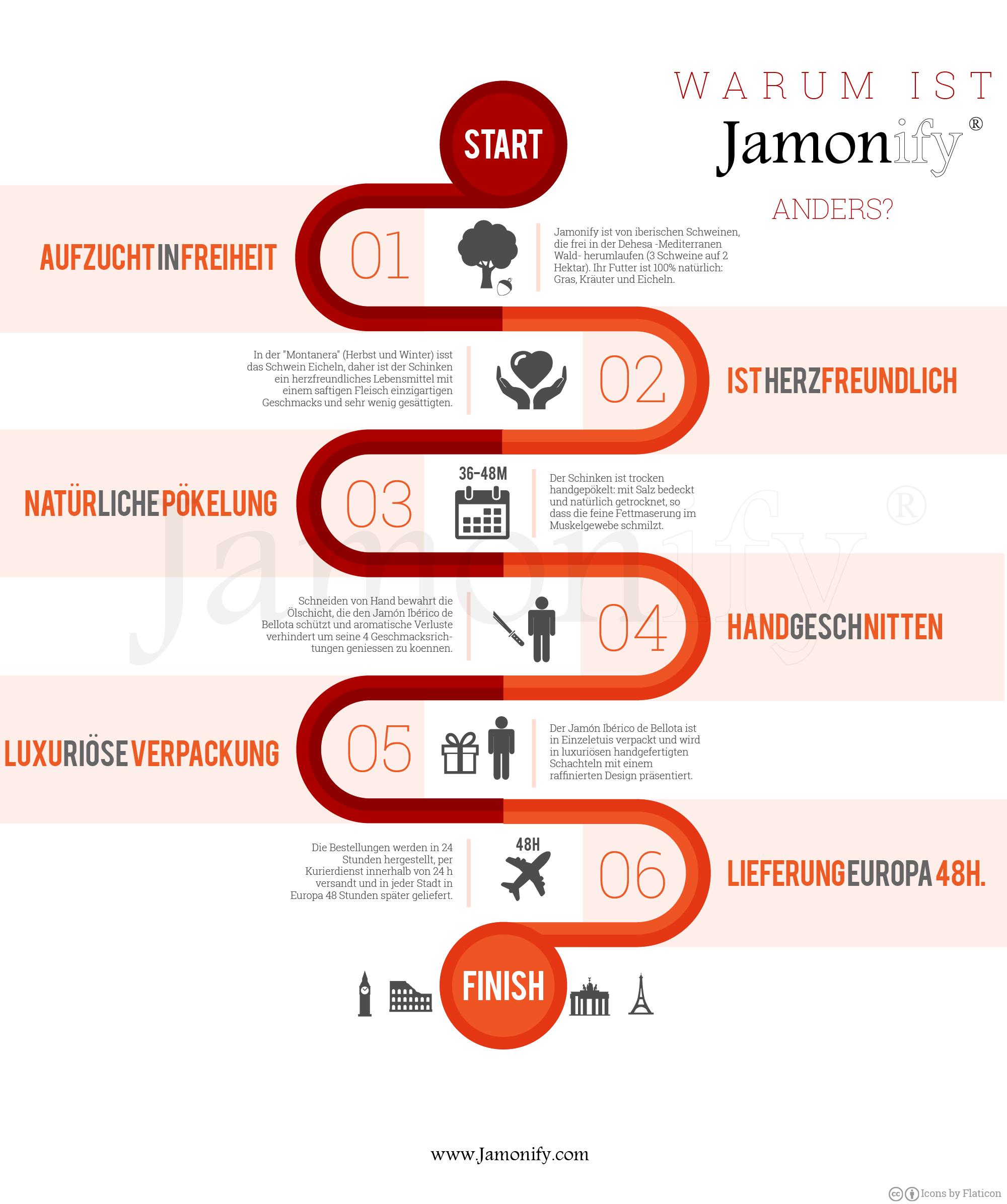 Warum is Jamonify anders?